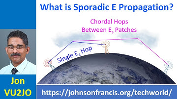 What is Sporadic E Propagation?