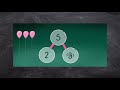 Subtraction Using the Part-Part-Whole Model
