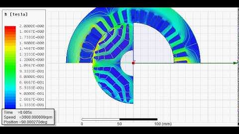 Synchronous reluctance motor using maxwell ansys