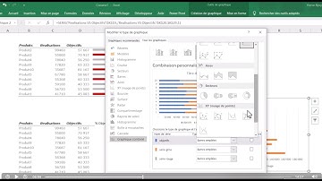 Maîtrisez la visualisation des données avec Excel : Créez un graphique de performance !