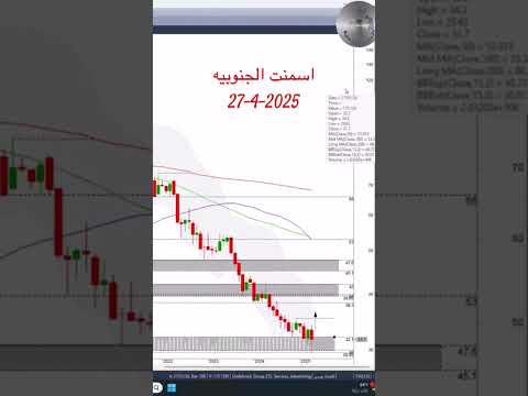 اسمنت الجنوب اسمنت الجنوب تداول