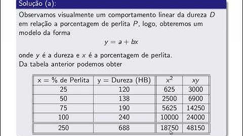 Exemplo - Ajuste de Curvas - Método dos Mínimos Quadrados