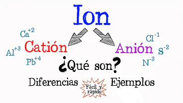 ¿Cuáles son los dos tipos de iones? ¿Cuáles son sus cargas?