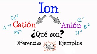 💫 ¿Qué es un ion? CATIÓN y ANIÓN 💫  [Fácil y Rápido] | QUÍMICA |