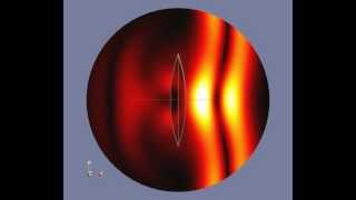 Microlens Focusing
