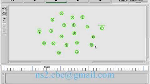 Implementation of EAODV (Energy AODV) Routing protocol in NS2
