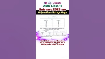 AMU Class 11 Entrance Admission Test , 6 Questions Deleted or omitted, Aligarh Muslim University