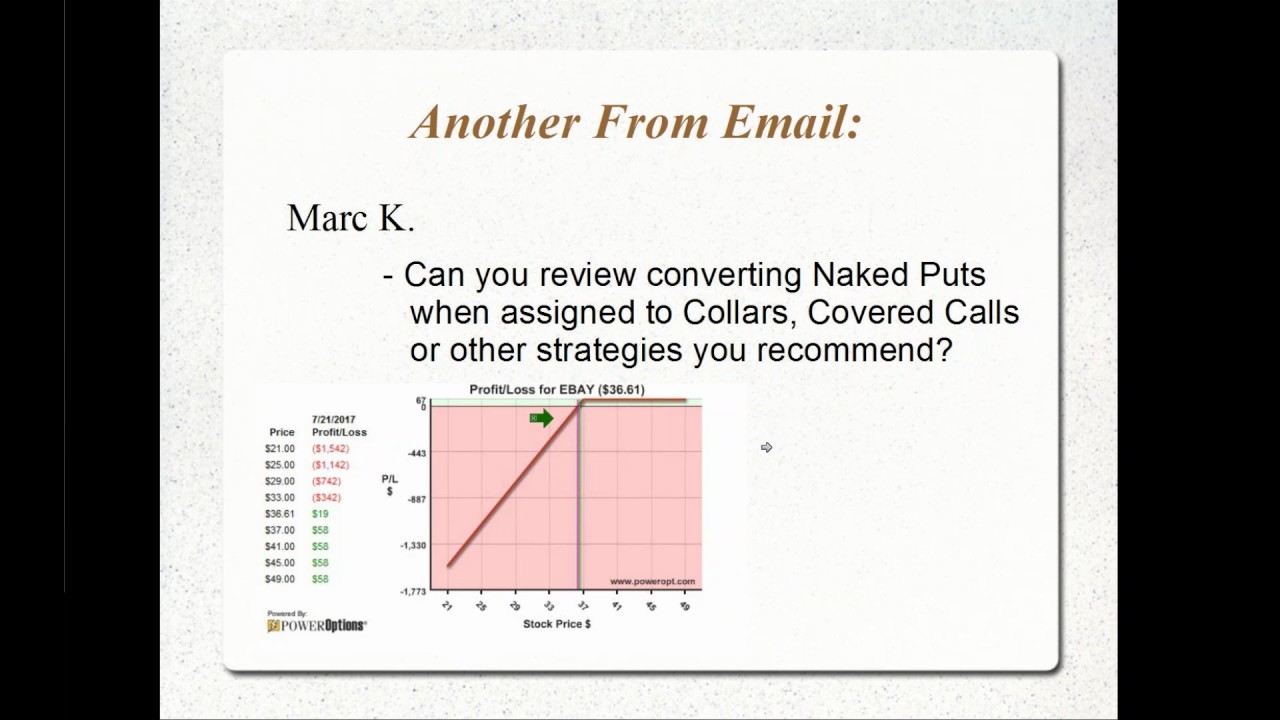 Converting Assigned Naked Puts, Stock Repair, Implied Volatility and IV Rank