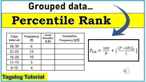 [Tagalog] Percentile rank for Grouped Data #percentilerank #math10 #percentile