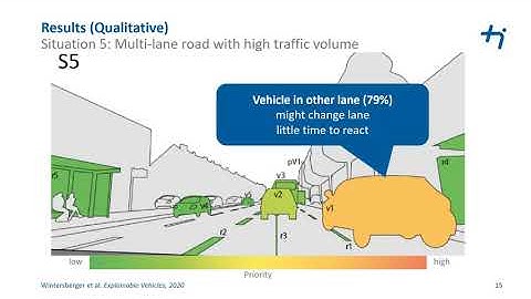 Explainable Automation for Automated Vehicles