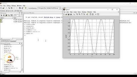 Plotting sine wave in MATLAB| Signal & System