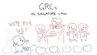 The Law of Group Representation Constituencies (GRCs) in Singapore