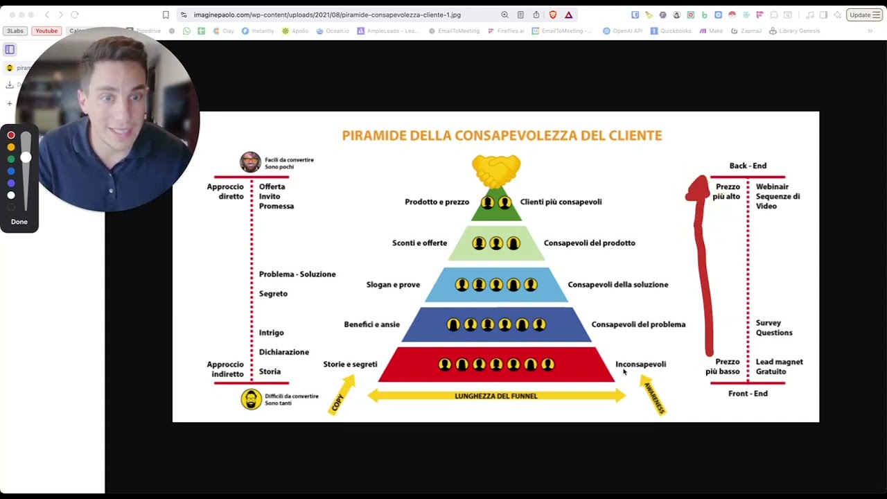 Ecco dove sono i clienti che vogliono darti soldi immediatamente