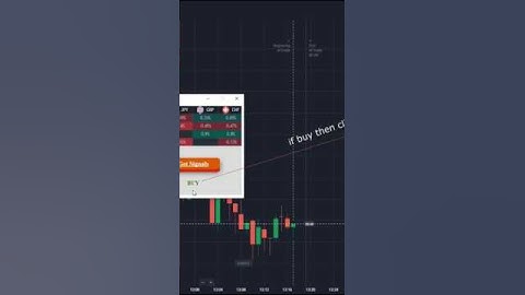 Cross c3 bot use Pocket option Trade #bot #trading #signals