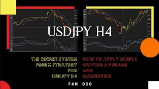 The secret system FOREX Strategy for USDJPY H4, how to apply Simple Moving Average and Momentum.