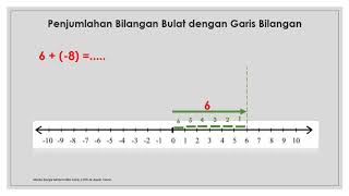 Matematika # pertemuan 2 (penjumlahan ...
