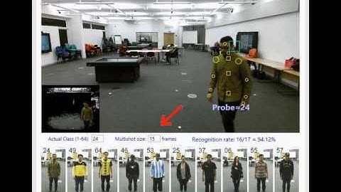 Person Re-identification with Body Orientation Person Id=24