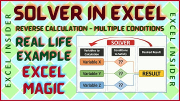 SOLVER in Excel | Real Life Example | 5 Minute Tutorial | Multiple Criteria Goal Seek