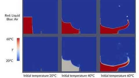 Dam break with temperature-dependent viscosity model