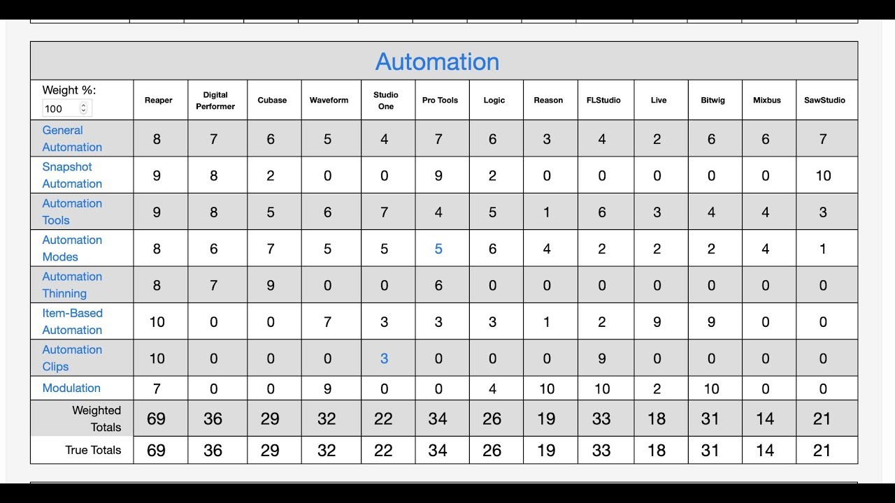 Ableton Comparison Chart