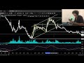 كورس تداول العملات الرقميه من الصفر حلقه 3 (القناه السعريه)#التداول #عملات_رقمية #كورس_التداول