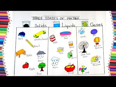 HOW TO DRAW THREE STATES  OF MATTER