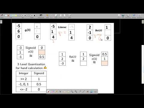 6. Understanding Activation