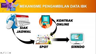 Tutorial Mengisi Daftar Hadir dan Monitoring Perkuliahan melalui SPOT Mobile untuk IBK screenshot 5