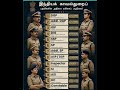 Police Rank Tamilnadu DGP 2026 #tnpolice #tnusrb #tnusrb2026