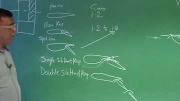 Lec 28: Take off : Vstall and High Life Devices #CH24SP #swayamprabha