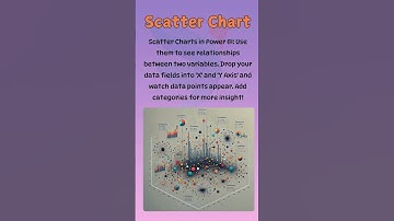 **"Master Scatter Charts in Power BI! 📊✨ #PowerBI #DataViz"**