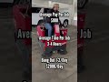 How To Start a $2000/Day Parking Garage Sweeping Business