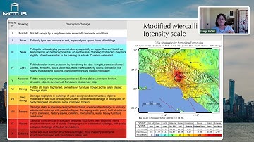 The Modified Mercalli Intensity Scale