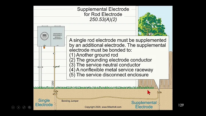 Ground Resistance Measurement [250.53(A)(2), 2020 NEC]