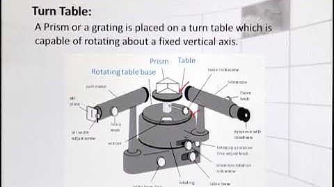 Physics - Fsc Part 1 Chapter 10 Spectrometer- Physics