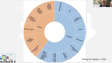 ELF/EMBARC Bronchiectasis Patient Conference 2023 Session 4 - Bronchiectasis through the life stages