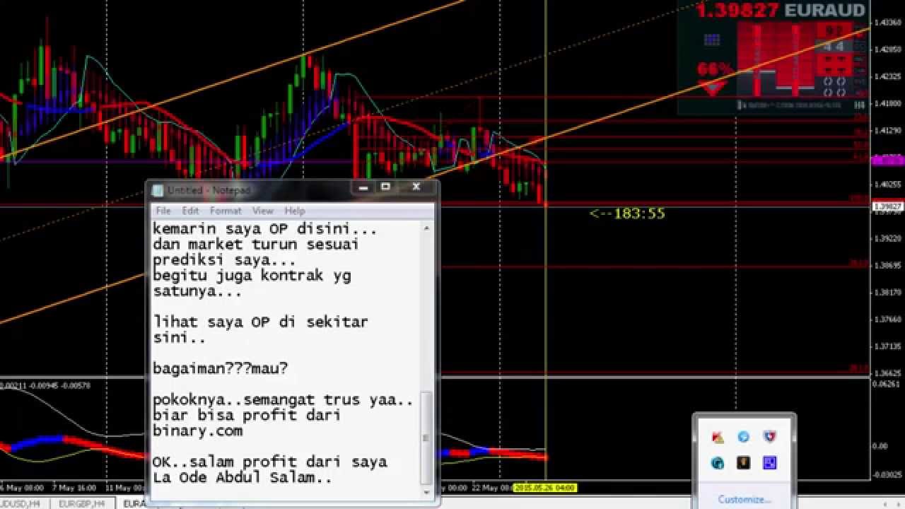 Prediktor forex
