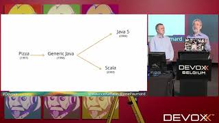 The Sincerest Form of Flattery by José Paumard & Maurice Naftalin