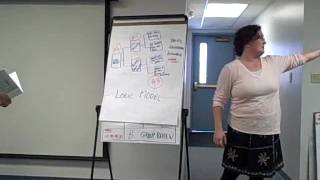The Logic Model TN CADCA Academy