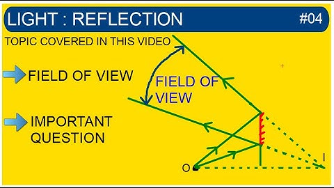 FIELD OF VIEW IN  REFLECTION OF LIGHT   ,  JEE & NEET IMPORTANT QUESTION