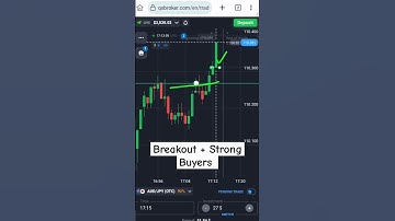 Binary Options Breakout Strategy: Master Candlestick Trend Continuation for Daily Wins! #shorts