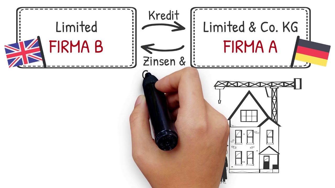 New Update Was ist eigentlich eine Limited? Die interessante Firmenkonstruktion der Investoren