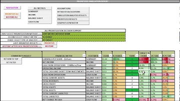 Acuitas Simulator: Competitive Advantages: Embedded Projected Versus Target Optimization