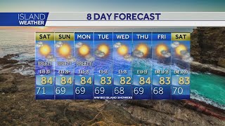 KITV 4 Island Weather Forecast for Friday evening