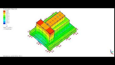 mecway foundation dynamic response 2