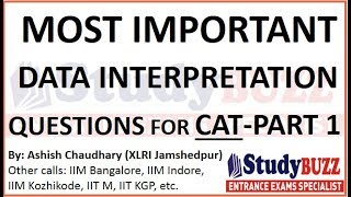 Most important Data Interpretation questions for CAT/MBA 2020 Part 1