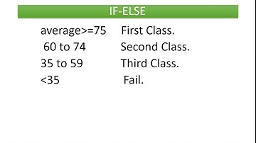 If-else in c language : C Tutorial