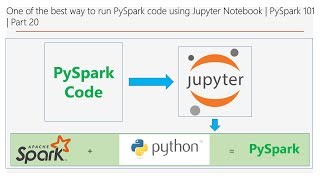 One Of The Best Way To Run Pyspark Code Using Jupyter  Pyspark 101  Part 20  Dm  Datamaking