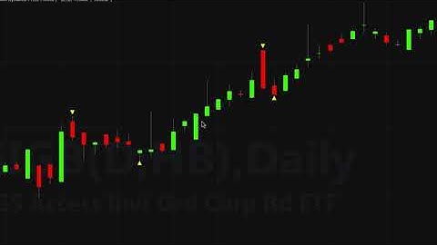 How to use the pivots indicator to identify the trend at the live edge on the Tradestation platform