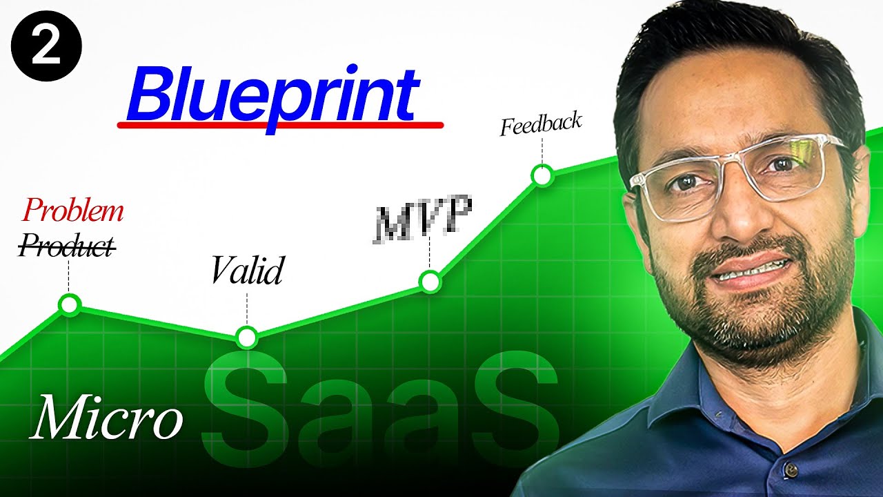 How To Build A Micro SaaS In 2025 While Working Full Time Step By How to build a micro saas in 2025 while working full time step by